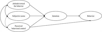 To use or not to use learning data: A survey study to explain German primary school teachers’ usage of data from digital learning platforms for purposes of individualization